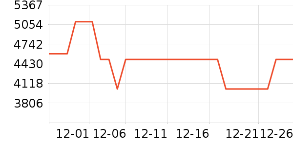 vivo�ֻ���ʷ�۸�