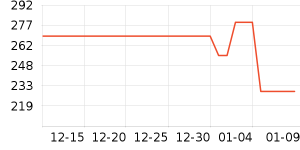 С�׳��س������ʷ�۸�