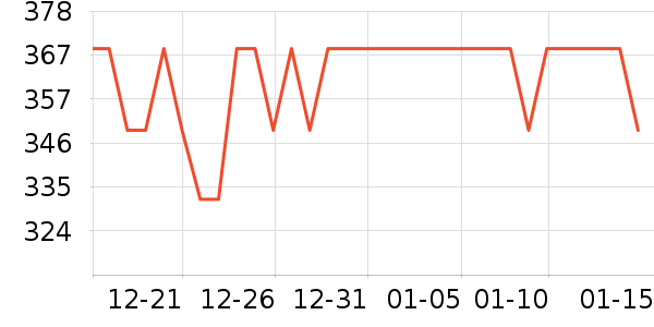 �������������ʷ�۸�