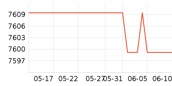 ������ͶӰ����ʷ�۸�