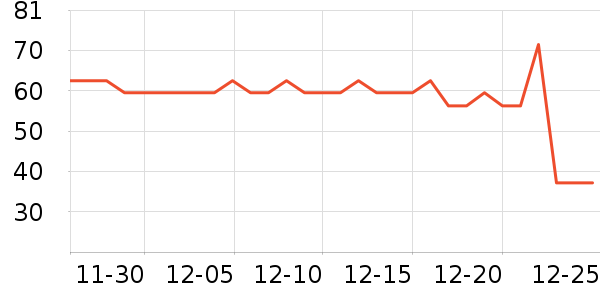 ��ʦ��������ʳ��ʷ�۸�