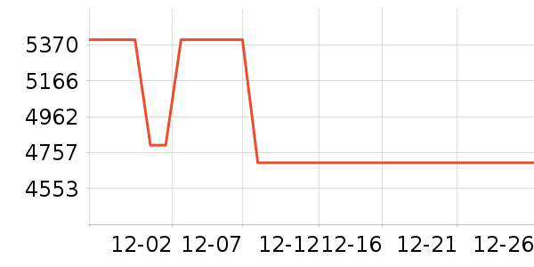 ƻ�������ֱ���ʷ�۸�