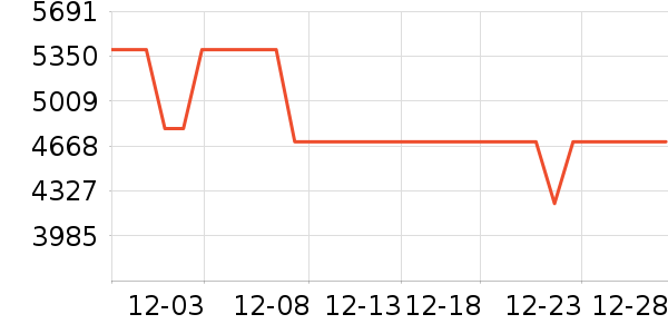 ƻ�������ֱ���ʷ�۸�