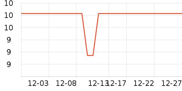 ά���ֽ��ʷ�۸�