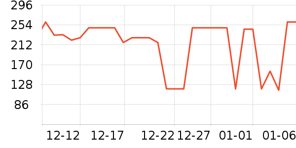 ������ͨ���¼���ʷ�۸�