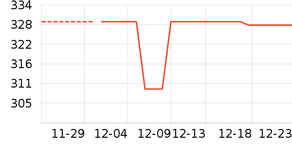 ϣ��������ʷ�۸�