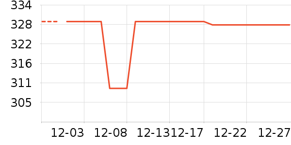 ϣ��������ʷ�۸�