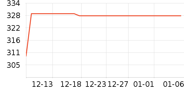 ϣ��������ʷ�۸�