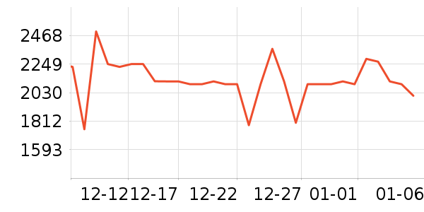 ������������ʷ�۸�