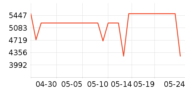 С���ֻ���ʷ�۸�