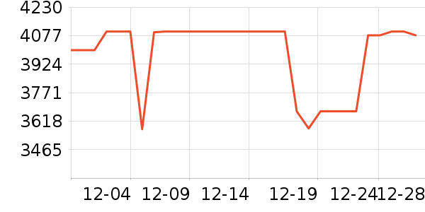 С���ֻ���ʷ�۸�