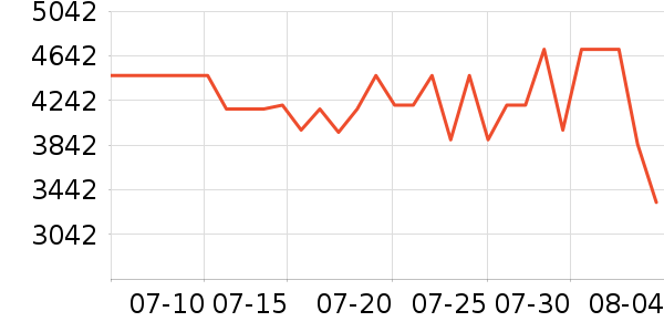 һ���ֻ���ʷ�۸�