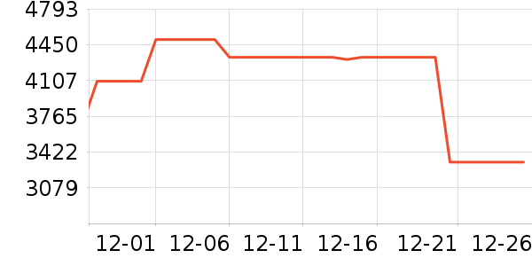 һ���ֻ���ʷ�۸�