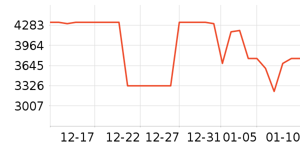 һ���ֻ���ʷ�۸�