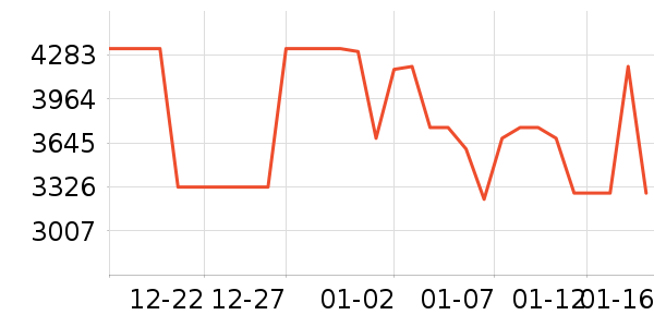 �ֻ���ʷ�۸�