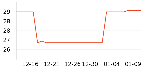 ���������г���/�����ʷ�۸�