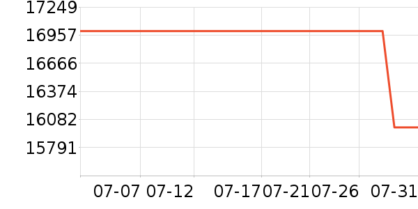 ƻ��̨ʽ��������ʷ�۸�