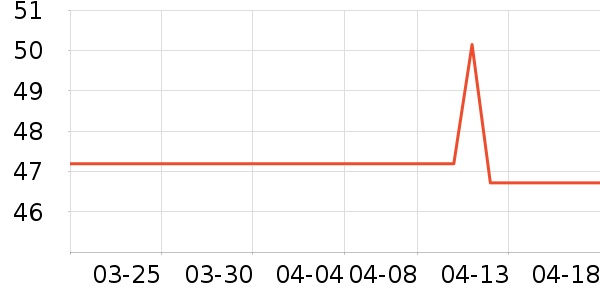 ��������ʷ�۸�