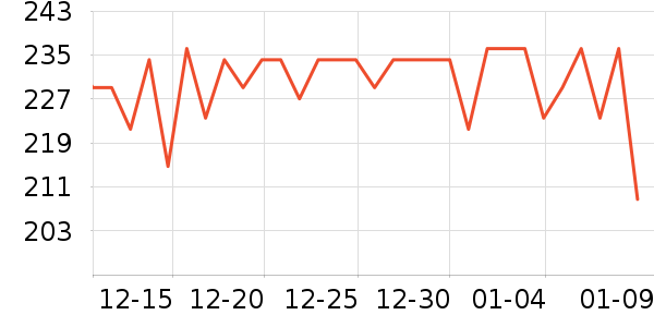 ȫ��ʱ���и�װ��ʷ�۸�