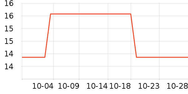 ��������ˮ����ʷ�۸�