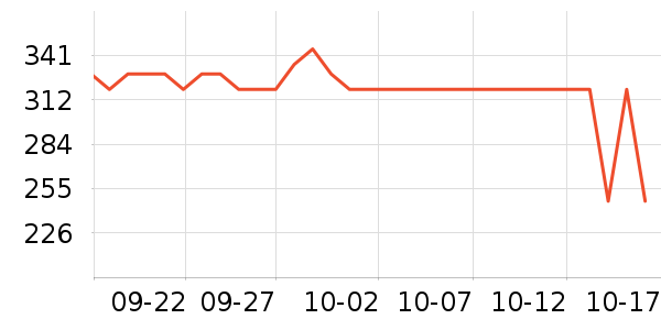 LOVO��Ʒ���� ��ʷ�۸�