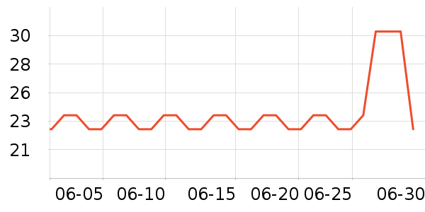 ������۵�/�����ʷ�۸�