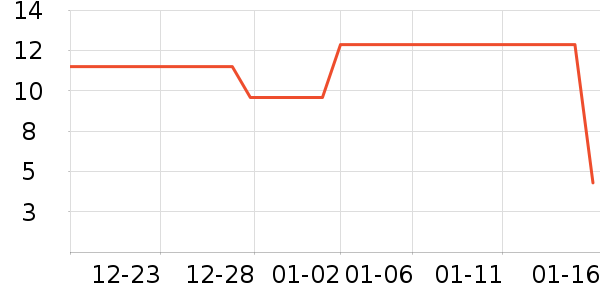 ά������������Ʒ��ʷ�۸�