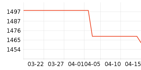 �ʼǱ�������ʷ�۸�