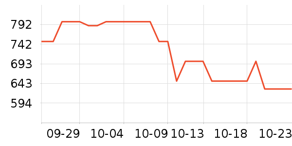 ����ͨɢ������ʷ�۸�