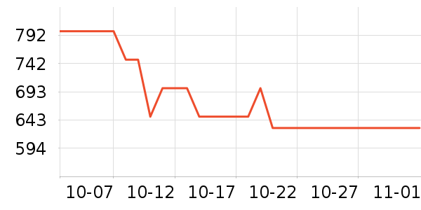 ����ͨɢ������ʷ�۸�