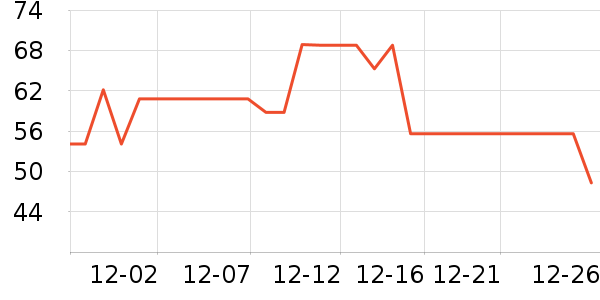 è��������ʷ�۸�