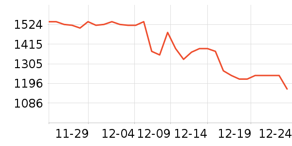 �����û�����װ��ʷ�۸�