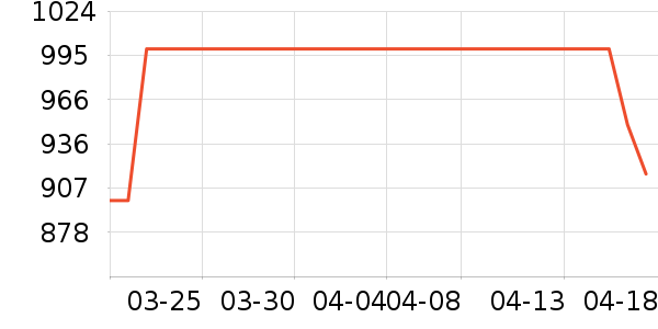 ��������ɽ�س�/��·����ʷ�۸�