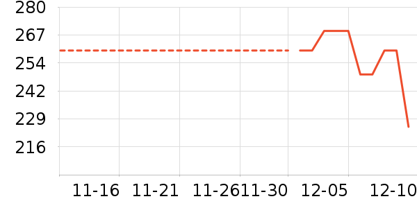 Ӣ�ƿ���ʷ�۸�