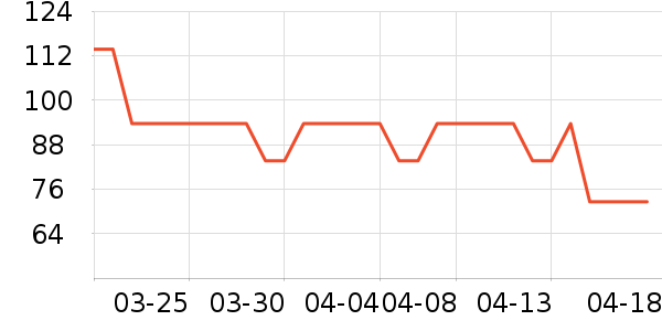 ��������๤����ʷ�۸�