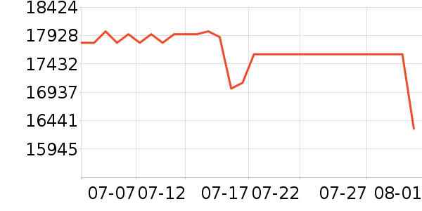 �����ֻ���ʷ�۸�