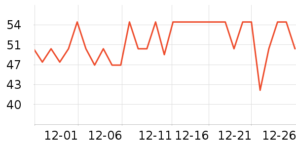 �������������ʷ�۸�