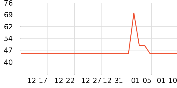 ˶ɭ����������ʷ�۸�