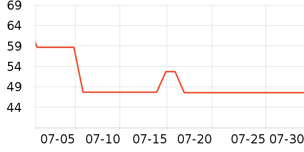 729ƹ������Ʒ��ʷ�۸�