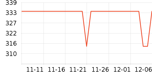 ��ҵ紵����ʷ�۸�