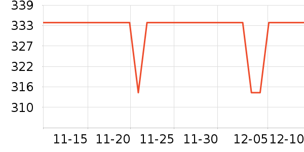 ��ҵ紵����ʷ�۸�