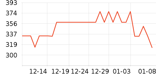 ��ҵ紵����ʷ�۸�