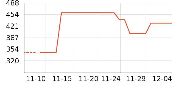 ������ʷ�۸�