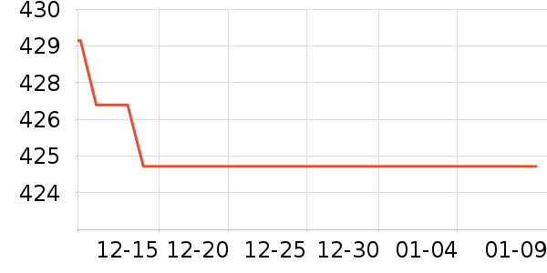 ��ҫ������ƽ�������ʷ�۸�