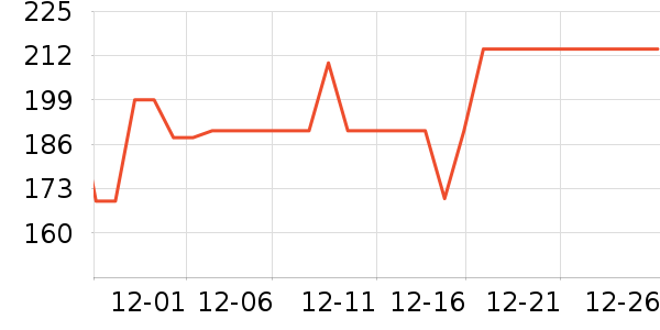 ����ȡů����ʷ�۸�