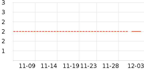 ����Ʒ����ʷ�۸�