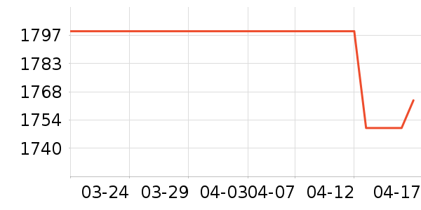 ���ձ�����ʷ�۸�