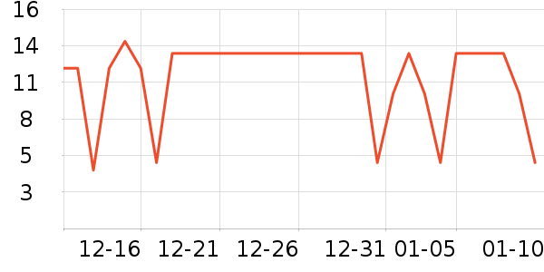 Ѧ�ǳ������/������ʷ�۸�