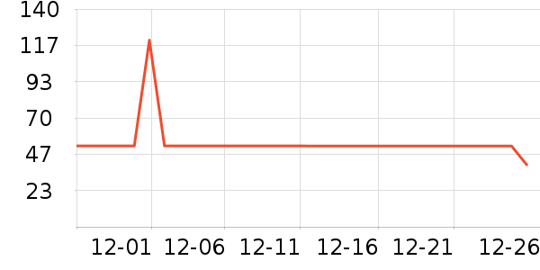 ������ʷ�۸�