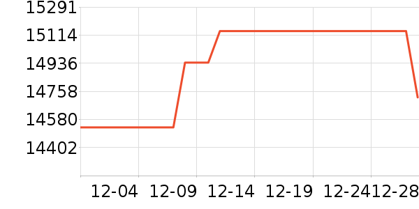 ������Ʒ��ʷ�۸�